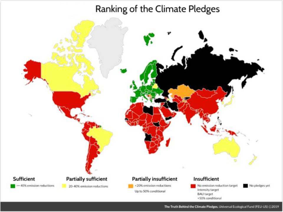 Seule l’Europe fait des efforts pour réduire ses émissions de CO2