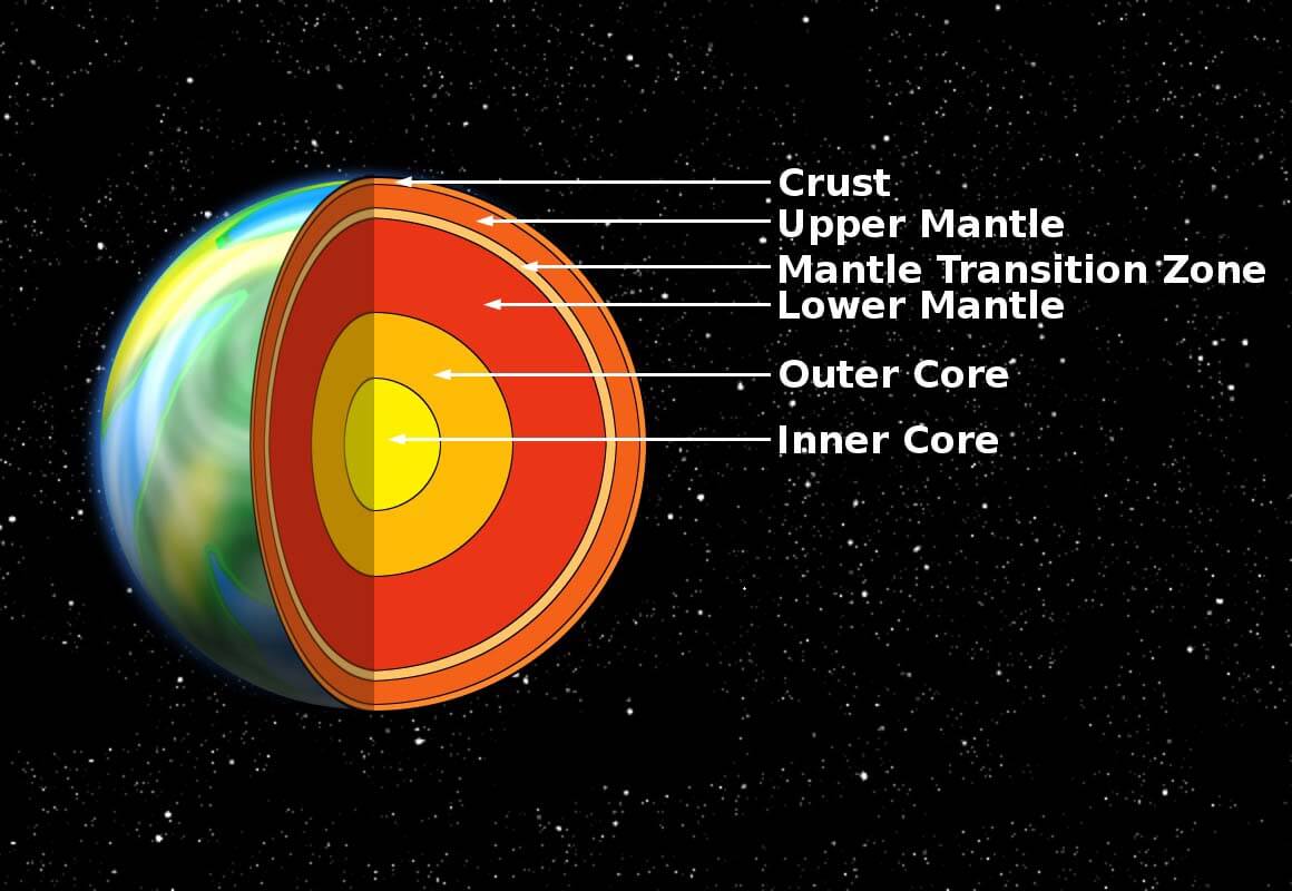 D’où vient la chaleur de la terre?