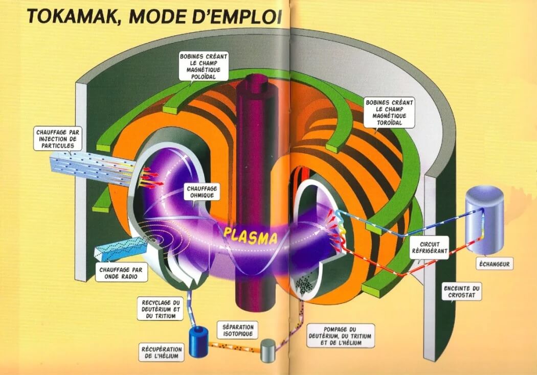 ITER, la nouvelle Tour de Babel - Transitions & Energies